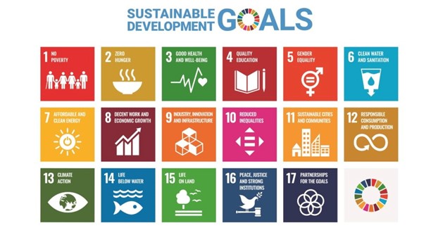 Tiles of Sustainable Environment Goals